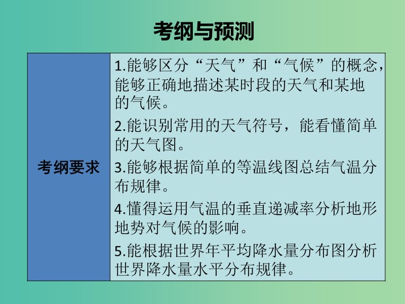 中考地理总复习 专题五 天气与气候课件.ppt_第2页