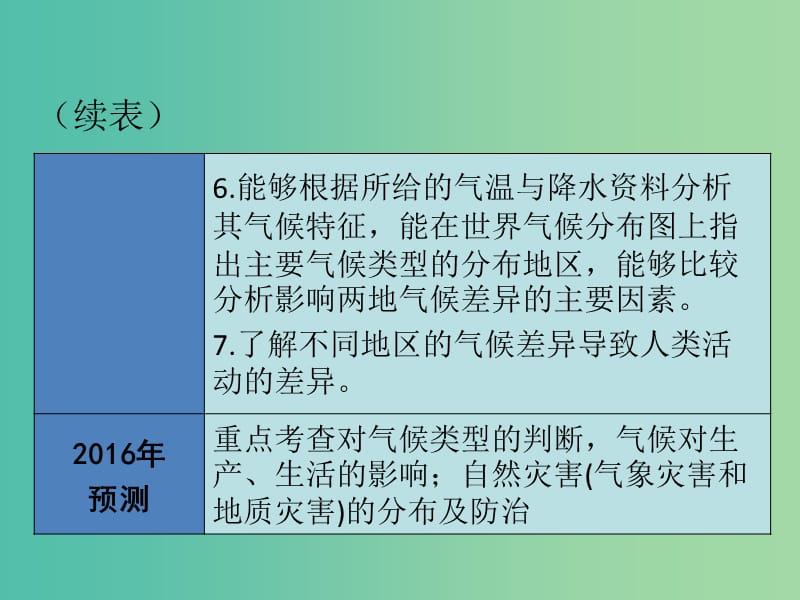 中考地理总复习 专题五 天气与气候课件.ppt_第3页