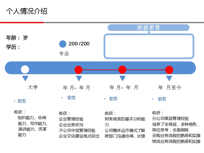 采购部经理竞聘演讲稿.ppt_第3页