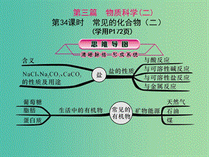 中考科學總復習 第34課時 常見的化合物（二）課件.ppt