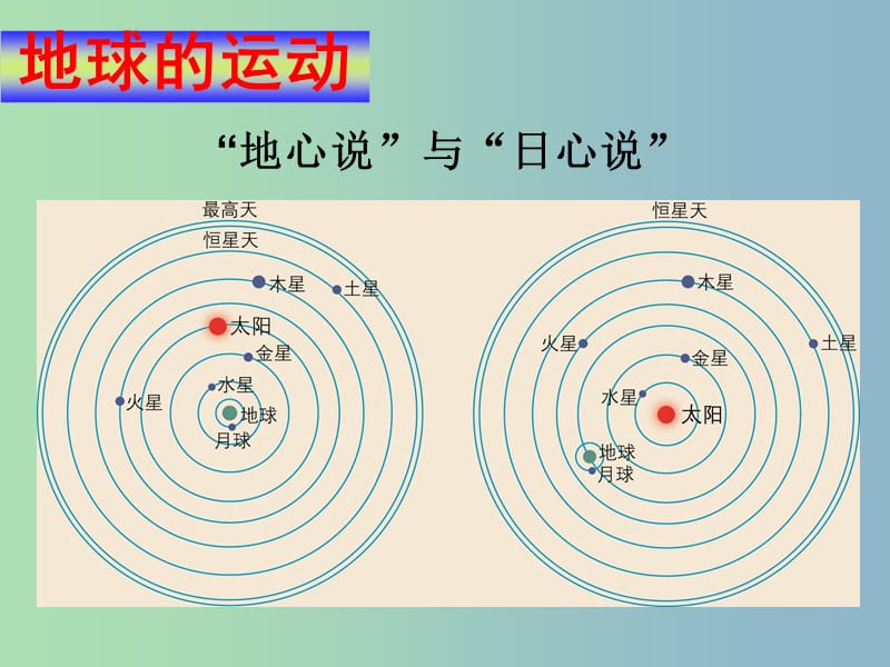 七年级地理上册 第2章 第1节《认识地球》课件4 湘教版.ppt_第2页