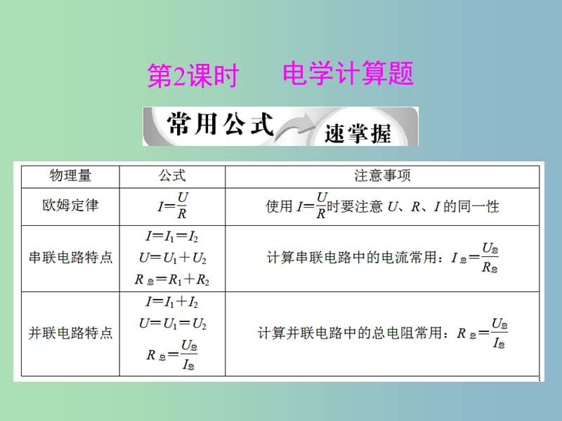 2019版中考物理专题复习 计算题（电学）课件.ppt_第2页