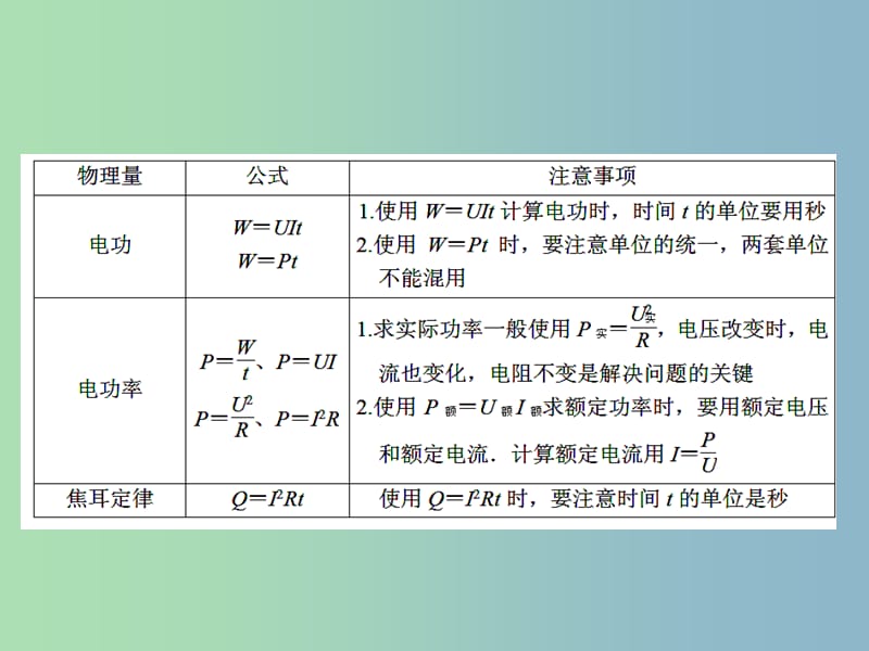 2019版中考物理专题复习 计算题（电学）课件.ppt_第3页