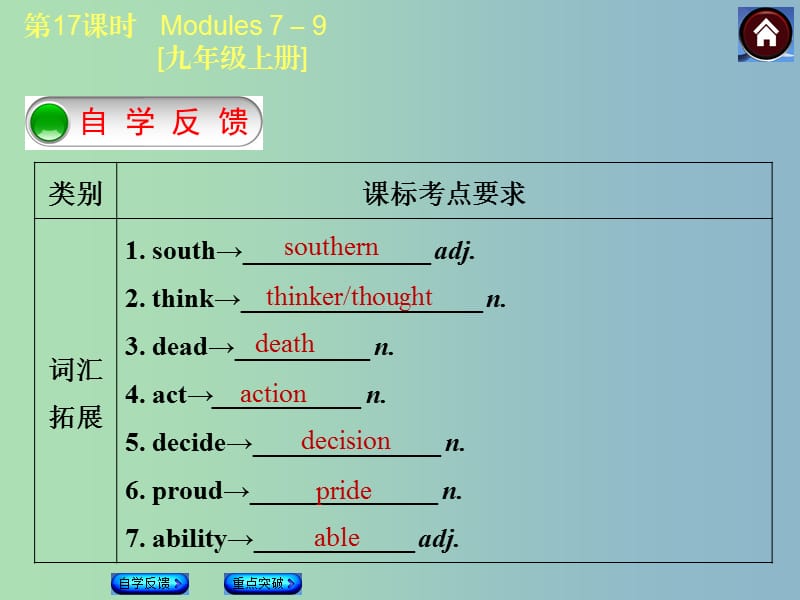 九年级英语上册 Module 7-9课件 外研版五四制.ppt_第2页