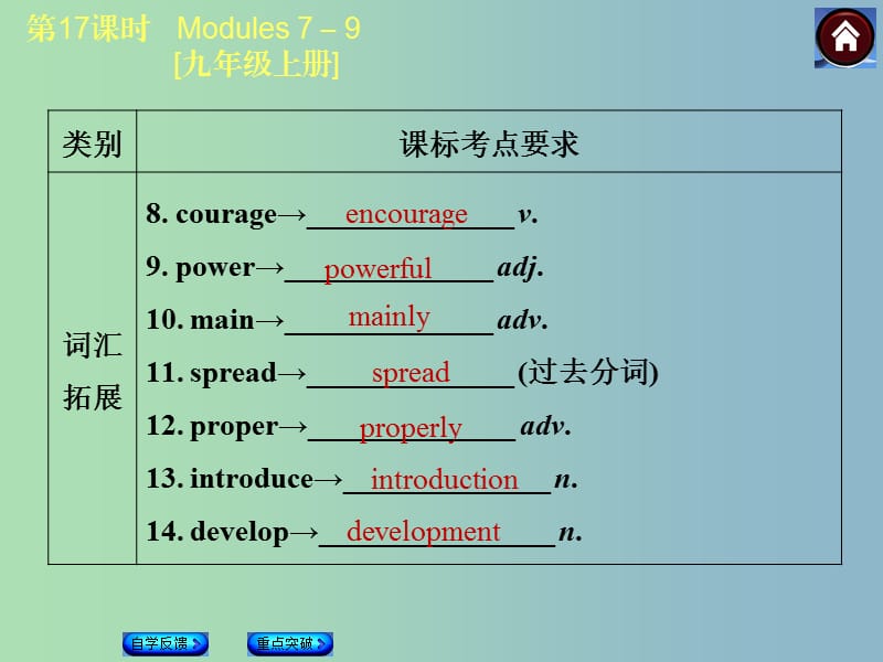 九年级英语上册 Module 7-9课件 外研版五四制.ppt_第3页