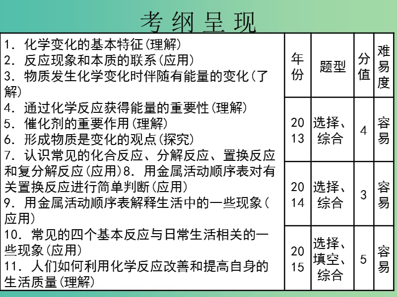 中考化学 第三部分 物质的化学变化 第13课 物质的变化及基本反应类型复习课件.ppt_第2页