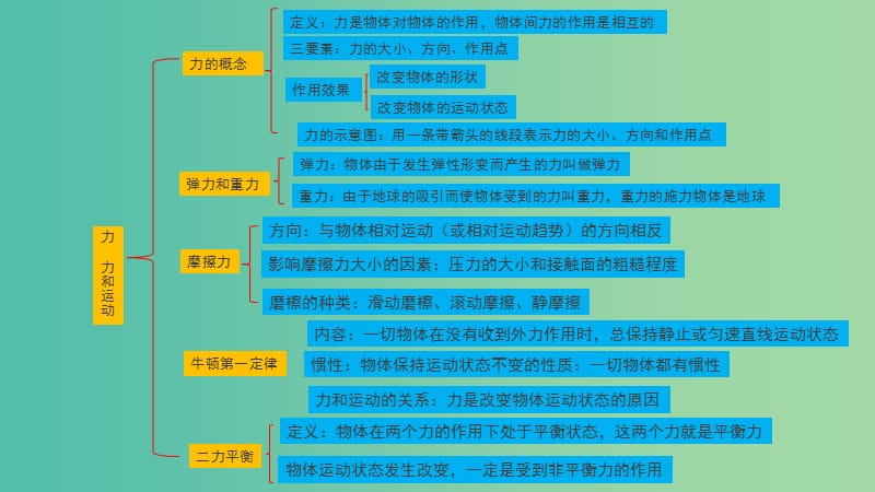 中考物理复习 第六章 力 力和运动课件.ppt_第3页