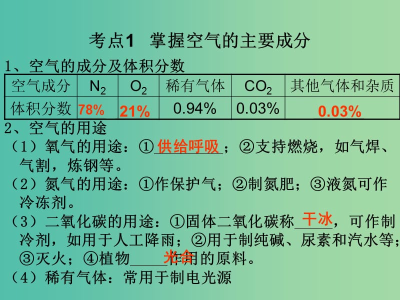 中考化学 知识梳理复习 第14讲 空气课件.ppt_第3页