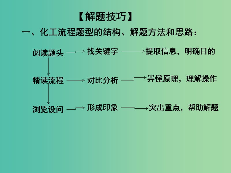 中考化学专题复习 专题26 工艺流程题课件 新人教版.ppt_第3页