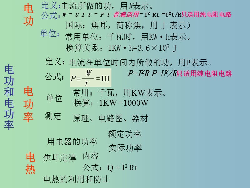 2019版中考物理 电功率复习课件 新人教版.ppt_第2页