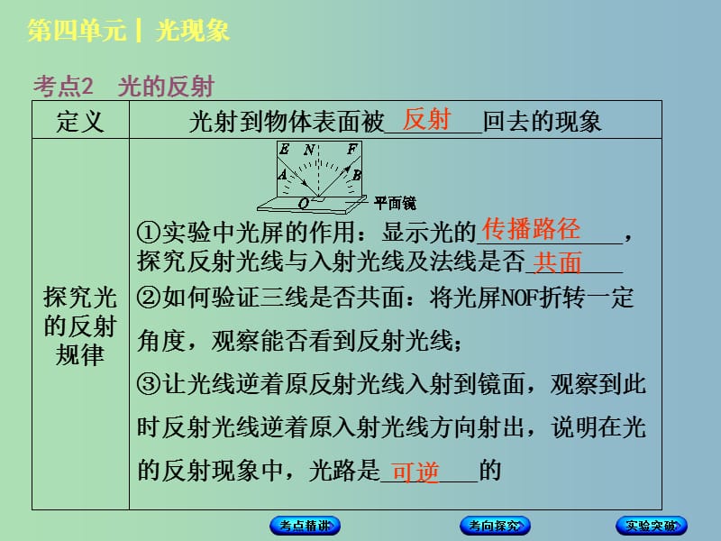 中考物理复习第四单元光现象第4课时光的直线传播光的反射平面镜成像课件.ppt_第3页