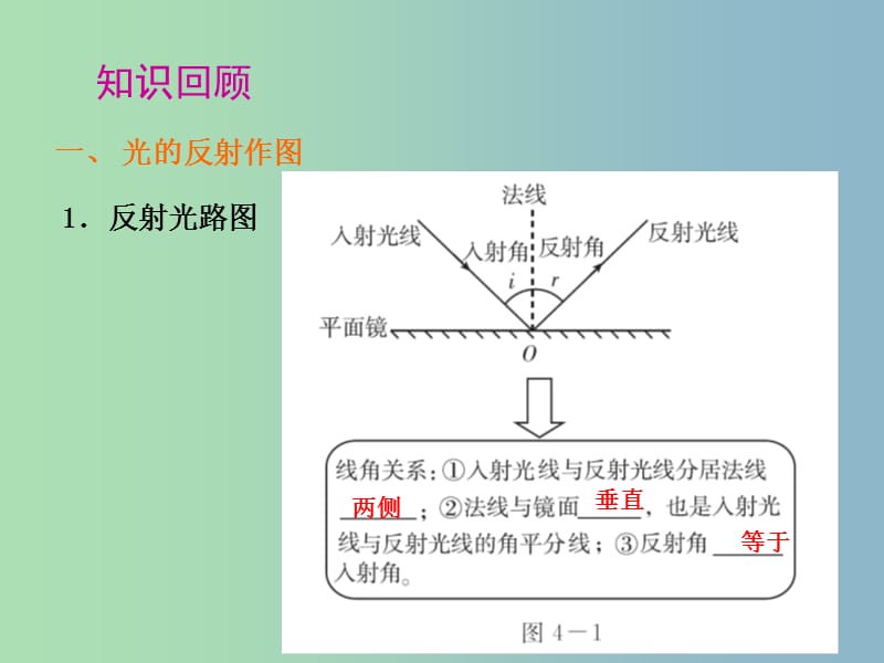 八年级物理上册 第四章 光现象作图课件 （新版）新人教版.ppt_第2页