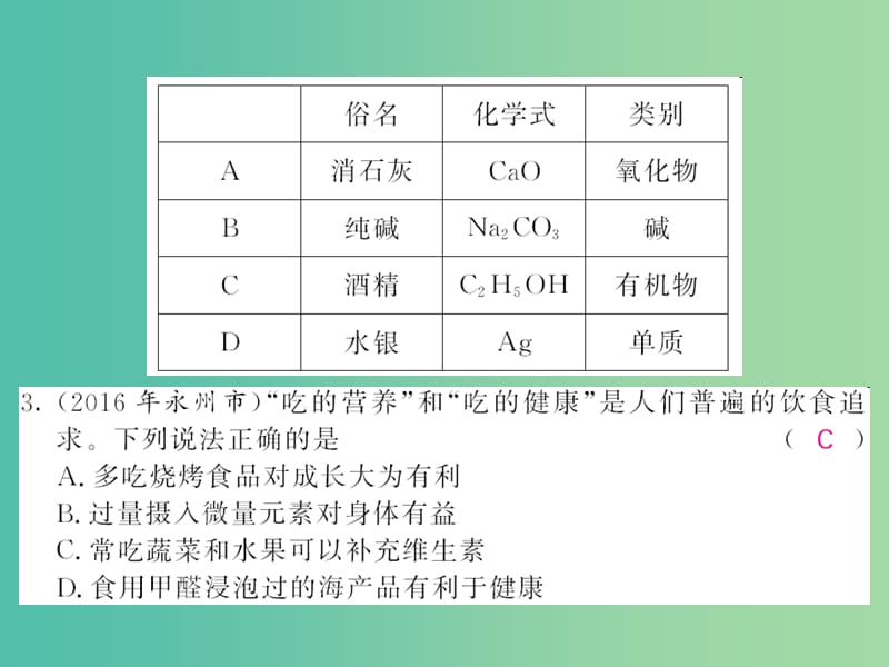 中考化学第一轮复习 系统梳理 夯基固本 第10-12单元阶段测试卷课件 新人教版.ppt_第2页