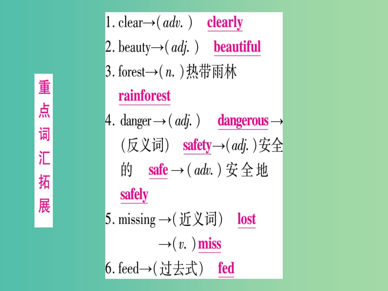 中考英语总复习 第一篇 教材系统复习 考点精讲8 八上 Unit 4课件 仁爱版.ppt_第3页