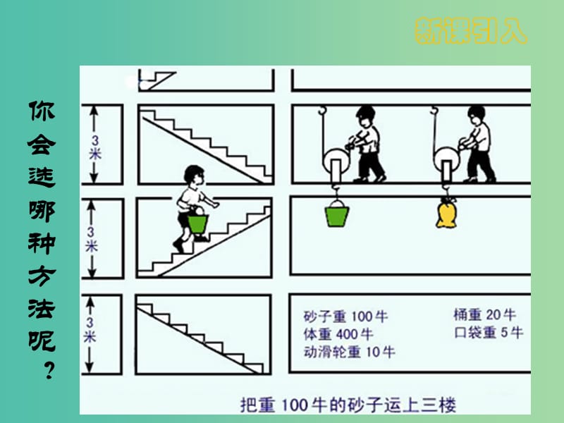 八年级物理下册 12.3 机械效率课件 新人教版.ppt_第2页