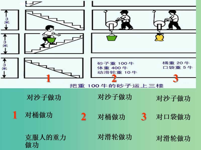 八年级物理下册 12.3 机械效率课件 新人教版.ppt_第3页