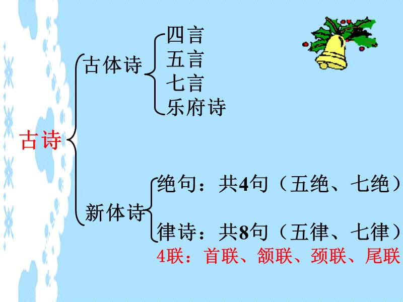 七年级上册第四课古代诗歌四首.ppt_第2页