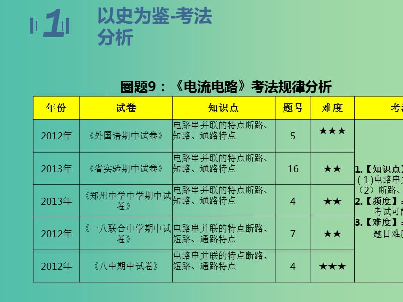 九年级物理期中圈题9 电流电路课件 （新版）新人教版.ppt_第3页