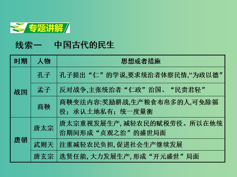 中考历史 第二部分 热点专题攻略 专题十 民生问题课件.ppt_第3页