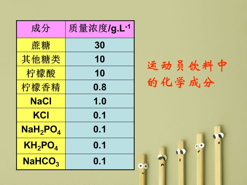 高中生物必修1细胞中的无机物PPT.ppt_第1页