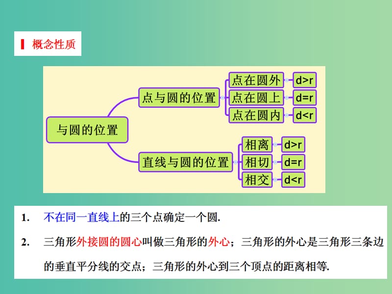 九年级数学上册 第24章 圆复习课件 （新版）新人教版.ppt_第2页