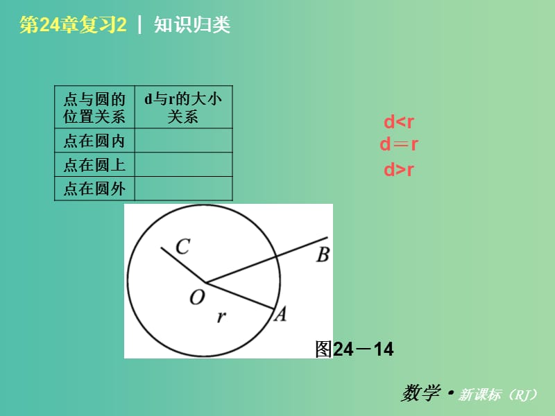 九年级数学上册 第24章 圆复习课件 （新版）新人教版.ppt_第3页