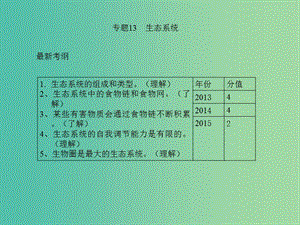 中考生物 專題13 生態(tài)系統(tǒng)復(fù)習(xí)課件 新人教版.ppt