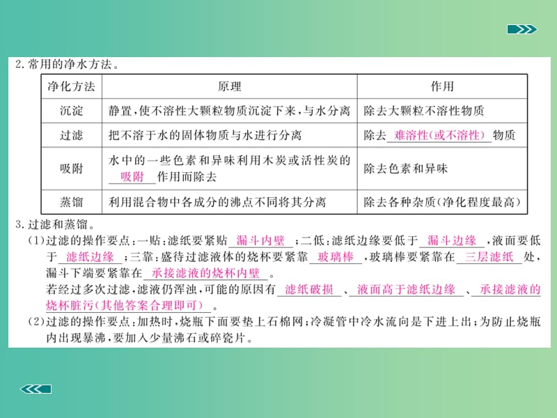 中考化学考前集训复习 第3讲 水（小册子）课件 新人教版.ppt_第3页