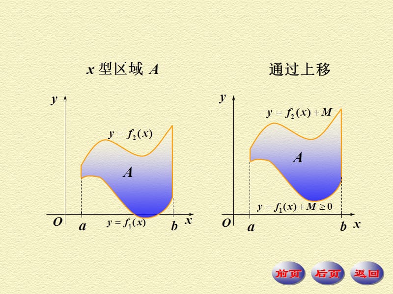 求由极坐标表示的平面图形的面积.ppt_第3页