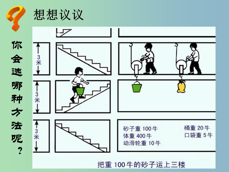 九年级物理全册 15.2 机械效率课件 新人教版.ppt_第3页