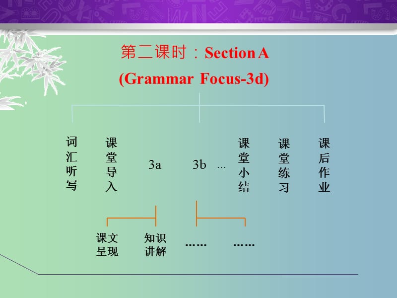 七年级英语下册Unit9WhatdoeshelooklikeSectionAGrammarFocus-3d课件新版人教新目标版.ppt_第2页