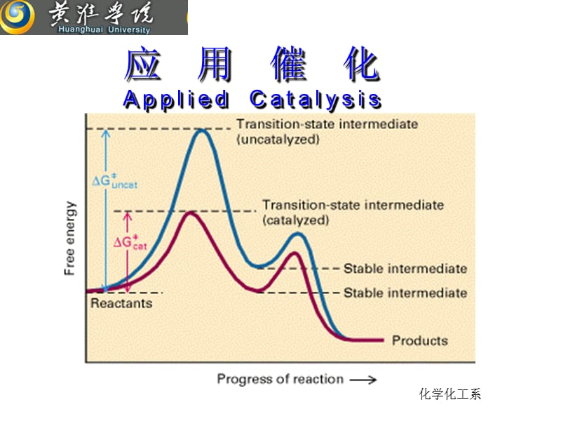 应用催化-绪论.ppt_第1页