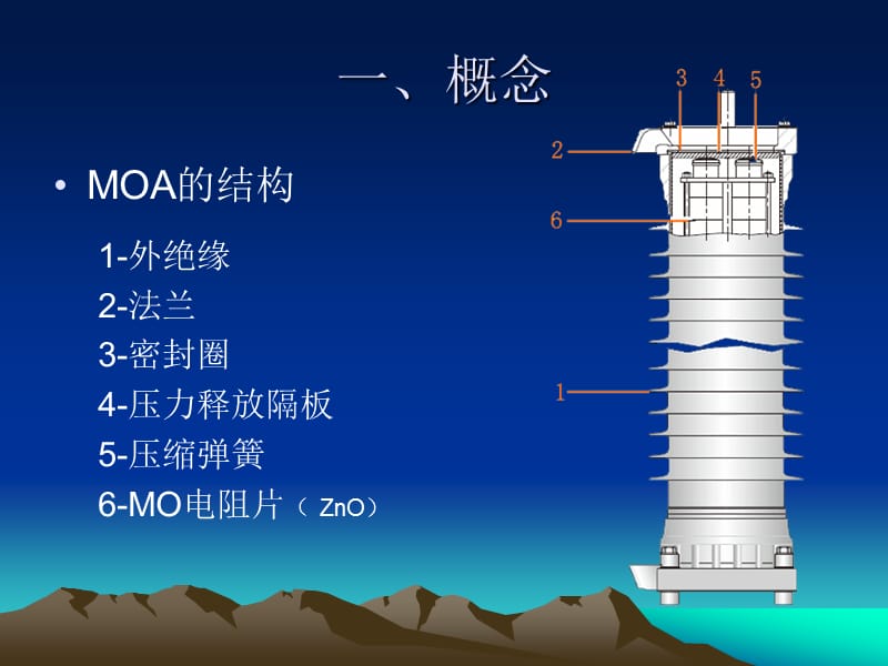 避雷器带电测试.ppt_第3页