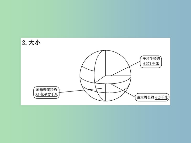 八年级地理下册 专题一 地球、地图课件 湘教版.ppt_第3页