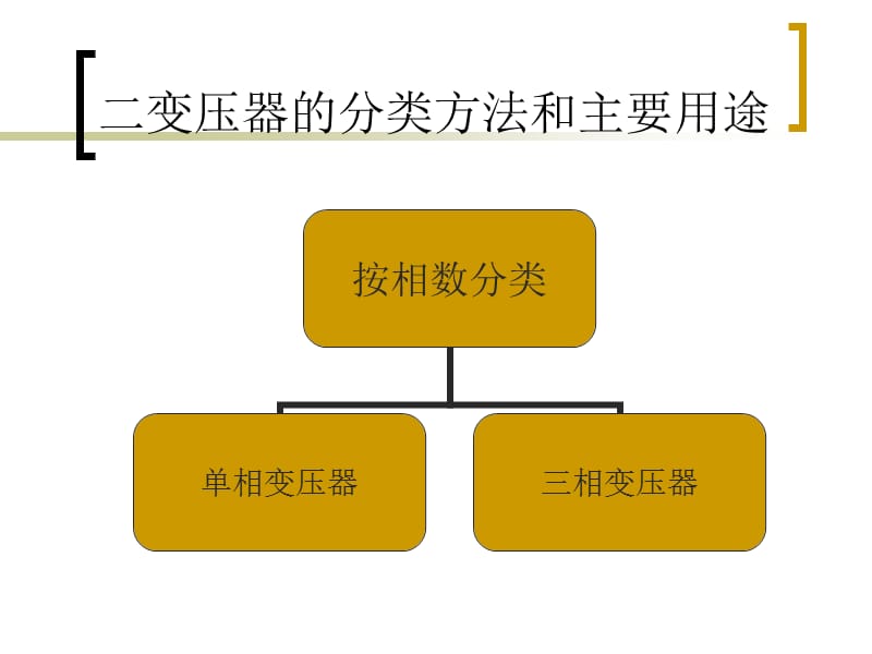 变压器的分类和用途.ppt_第3页