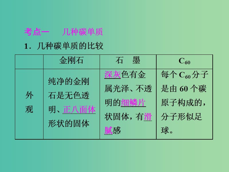 中考化学总复习 常见的碳单质课件.ppt_第3页