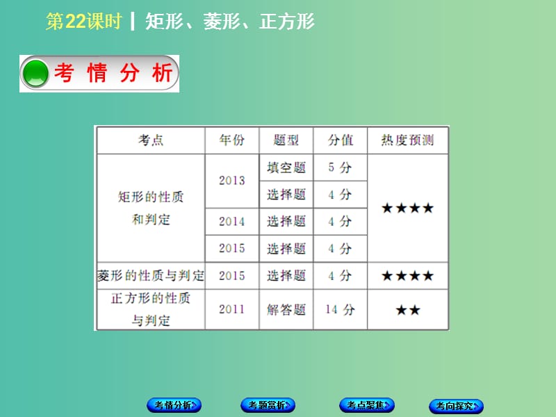 中考数学 第五单元 四边形 第22课时 矩形、菱形、正方形课件.ppt_第2页