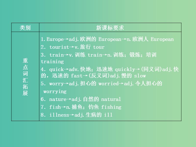 中考英语考前复习一 第6讲 八上 Units 3-4课件 人教新目标版.ppt_第2页