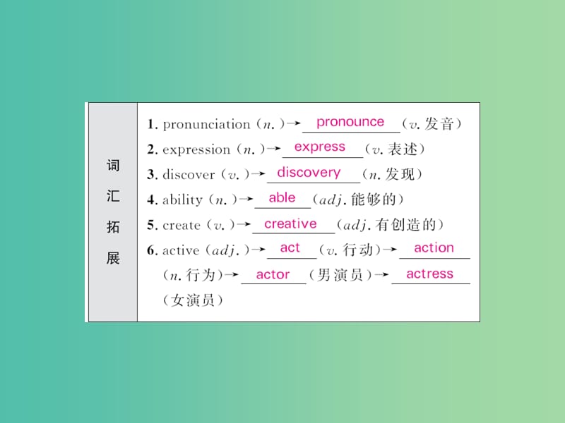 中考英语 基础知识梳理 第十五讲 九全 Unit 1课件 人教新目标版.ppt_第3页