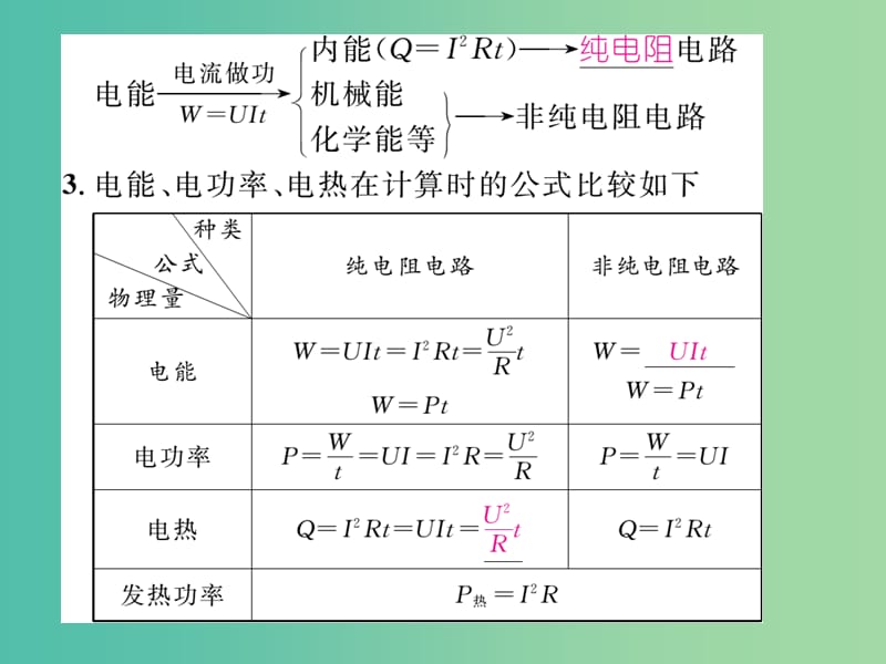 九年级物理全册 第18章 电功率 小专题二 电能、电功率、电热的综合计算课件 （新版）新人教版.ppt_第3页