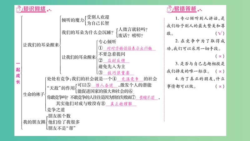 中考政治 教材系统总复习 七下 第三单元 一起成长课件 人民版.ppt_第2页