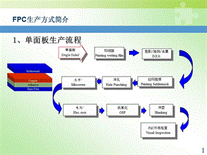 FPC生產(chǎn)方式及工藝流程.ppt