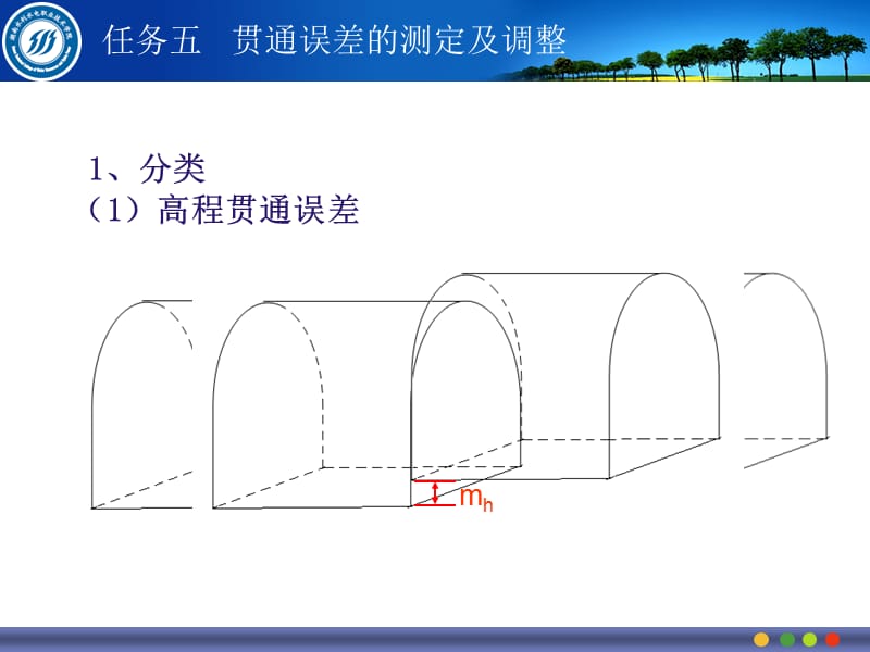 贯通误差的测定及调整.ppt_第1页