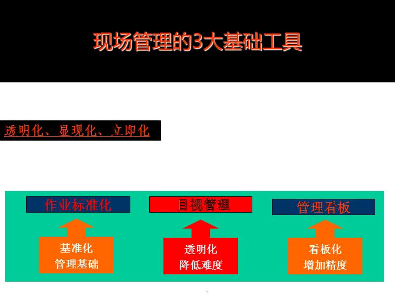 精益生产现场目视化管理提升改善PPT课件.ppt_第1页