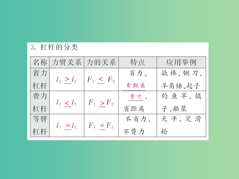 中考物理 第十二章 简单的机械基础训练复习课件 （新版）新人教版.ppt_第3页