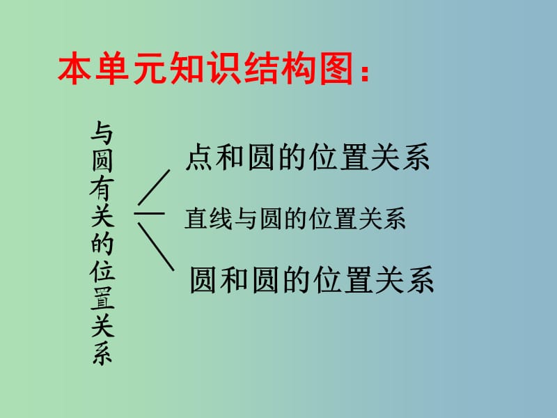 九年级数学上册 24.2 与圆有关的位置关系课件 新人教版.ppt_第3页