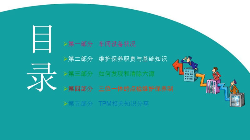 车间设备管理培训课件.ppt_第2页