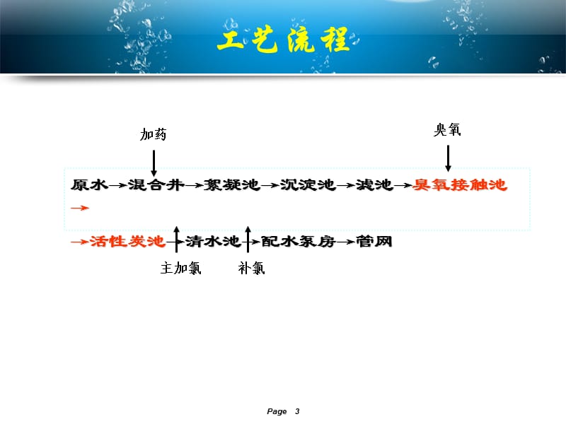 自来水制水工艺流程.ppt_第3页