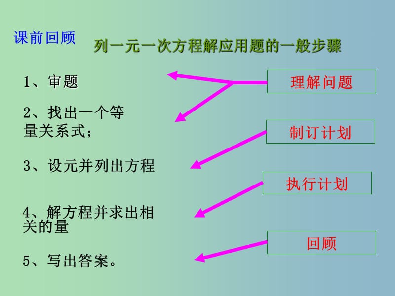 八年级数学上册5.3应用二元一次方程组-鸡兔同笼课件新版北师大版.ppt_第2页