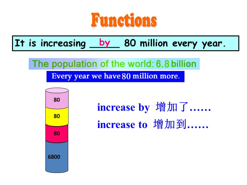 仁爱英语九上unit1topic2sectionD.ppt_第3页